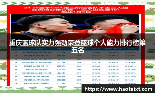 重庆篮球队实力强劲荣登篮球个人能力排行榜第五名