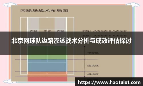 北京网球队边路渗透战术分析与成效评估探讨