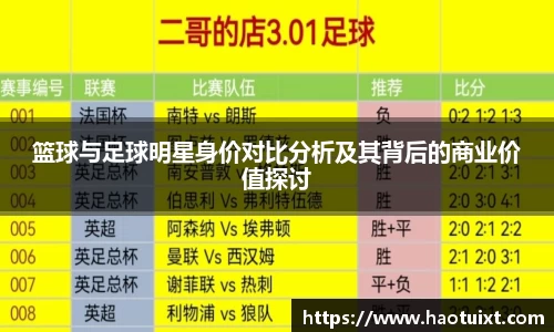 篮球与足球明星身价对比分析及其背后的商业价值探讨