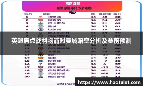 英超焦点战利物浦对曼城赔率分析及赛前预测